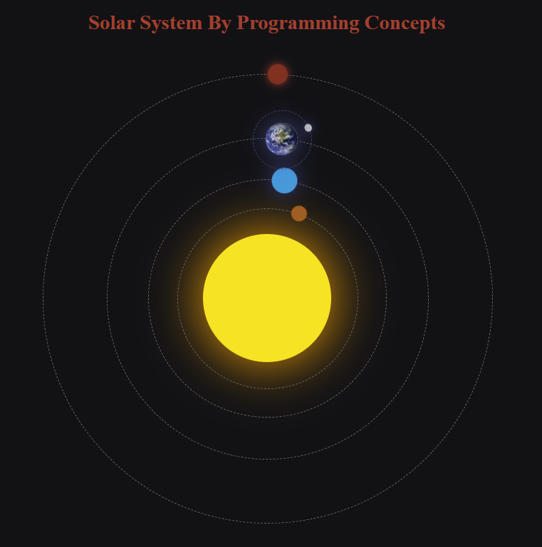 Solar System using HTML